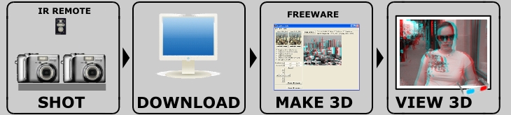 anaglyph 3d glasses. how to make 3D image
